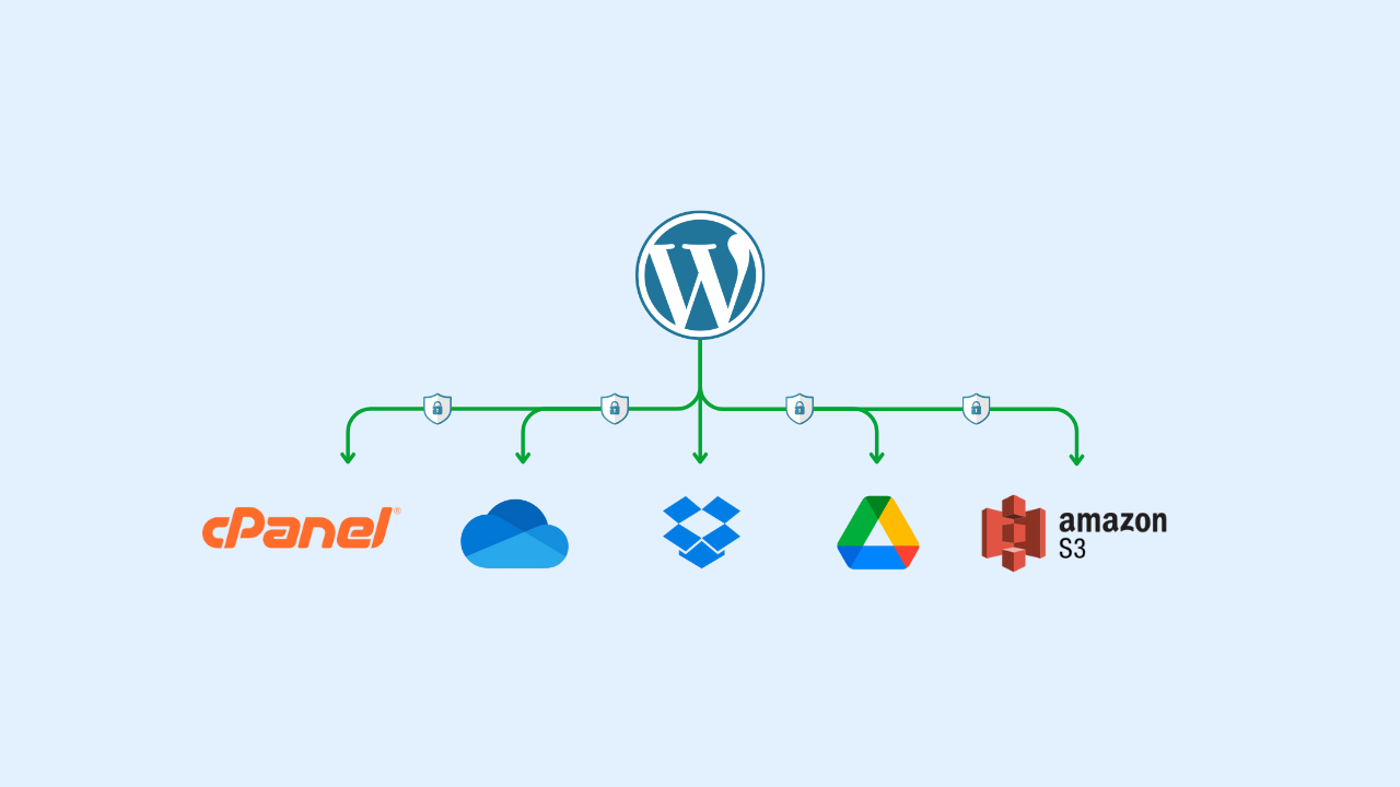 How to Set Up a WordPress Automated Backup System (FREE)